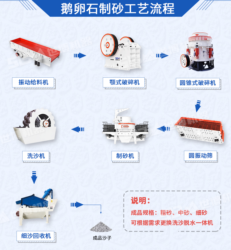 鵝卵石破碎制砂工藝，鵝卵石加工設備
